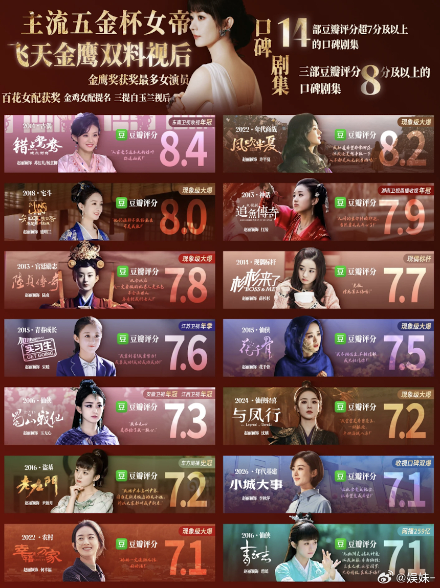 楚乔传这么爆居然没上榜？ 