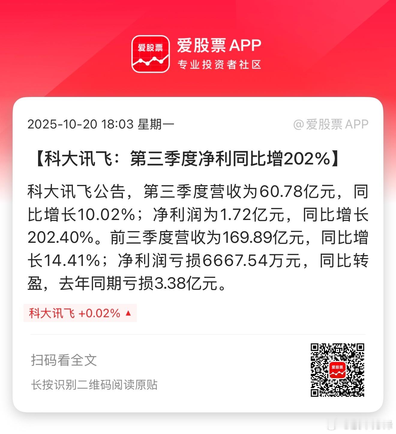 科大讯飞第三季度净利润同比增长202.4%，看着业绩增速惊人；但净利润1.72亿