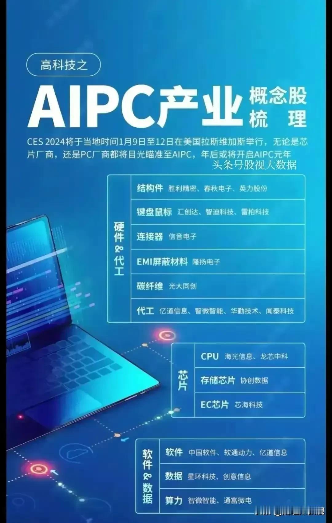 人类AI新突破，微软AI电脑面世！
国内哪些企业布局AI电脑领域？AI电脑（AI