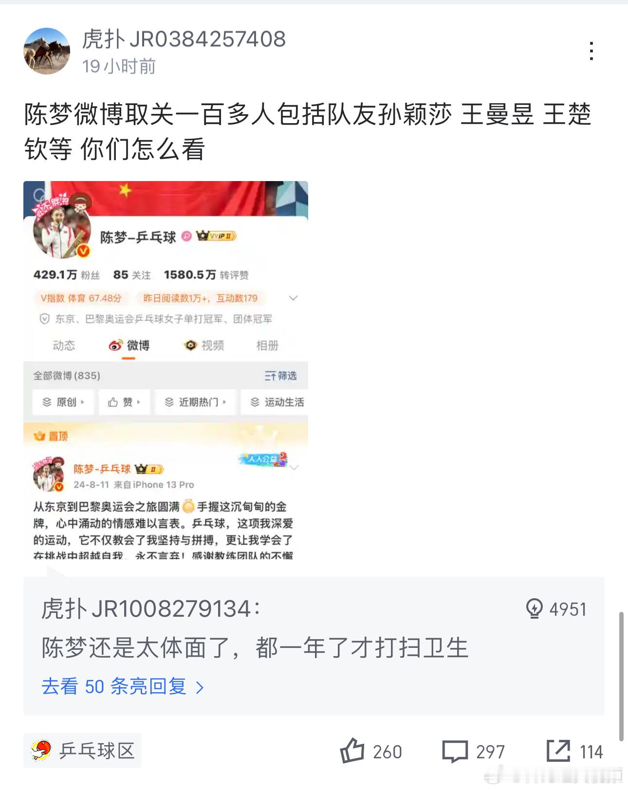 陈梦微博取关一百多人包括队友孙颖莎 王曼昱 王楚钦等 你们怎么看 ​​​