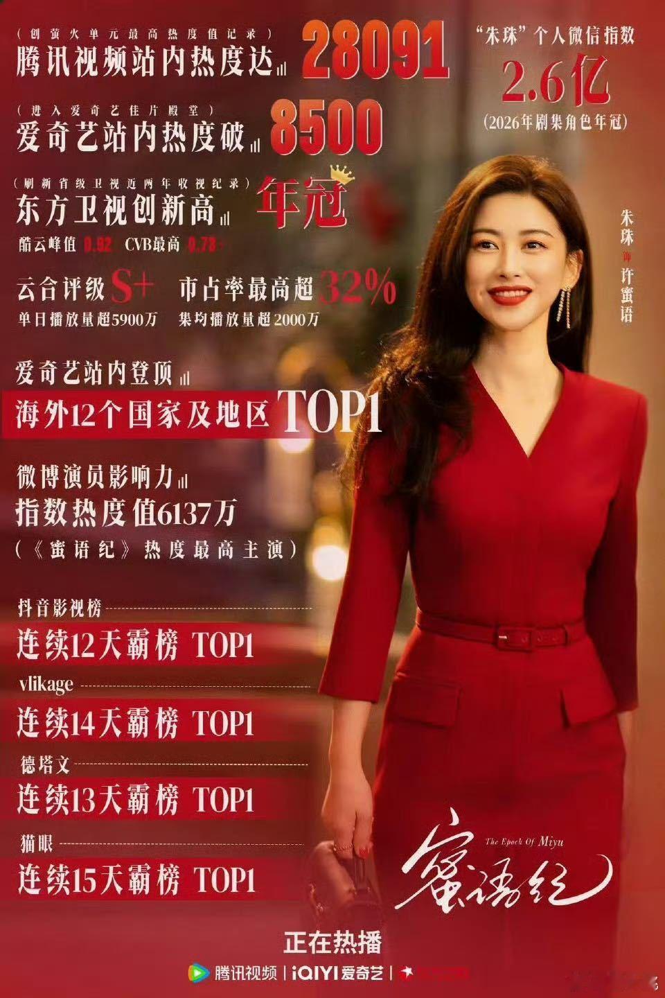 朱珠选剧眼光朱珠老师在内娱里也是非常亮眼的存在了，她的每一部剧都是非常精彩的，而