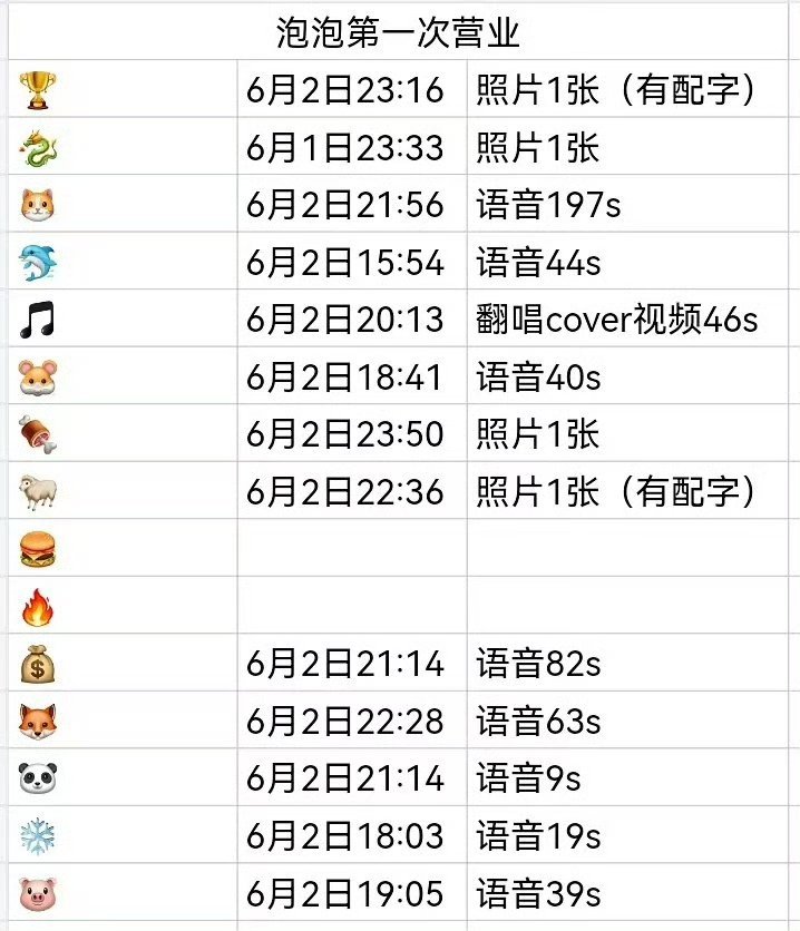 tg🎀泡泡四代第一次营业时间和营业方式记录