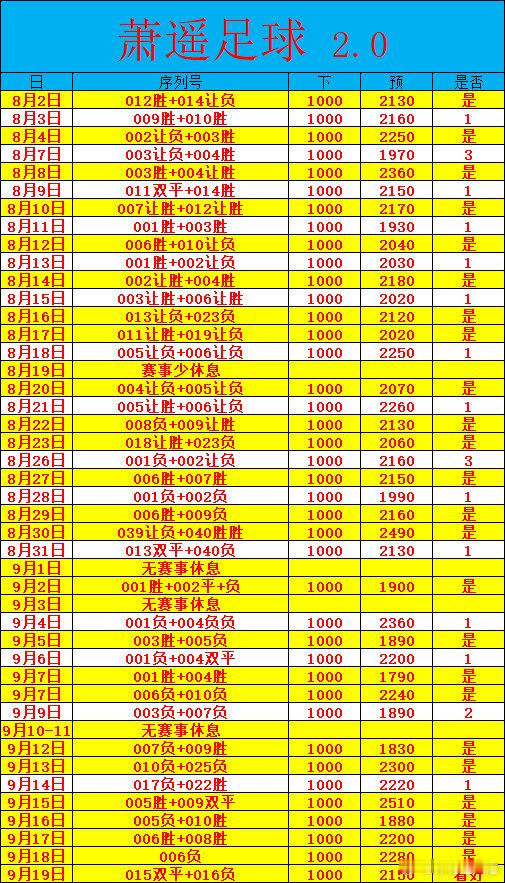 足球第一课 9月19日日常，今日追五。015 西甲皇家贝蒂斯vs皇家社会 016