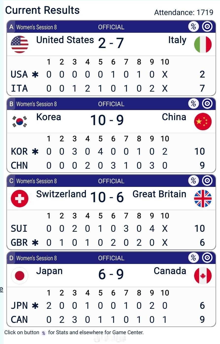 2026年米兰科尔蒂纳冬奥会 女队9-10遗憾不敌韩国队，目前两胜四负排名第七，