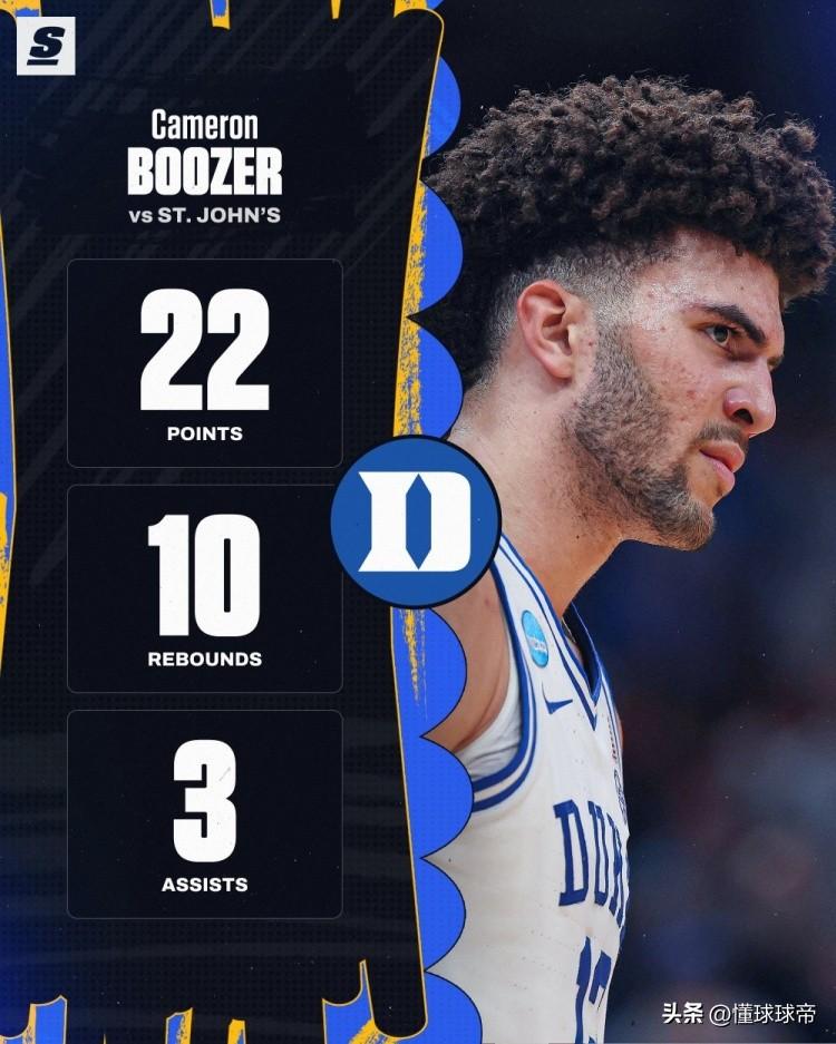 带队能力最强的准状元，卡梅隆布泽尔爆砍22分10篮板带领杜克大学晋级疯三八强！