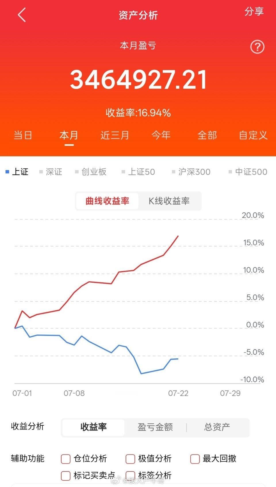 7月22日晚上上市公司重大事项公告1、3天2板华电辽能：公司不涉及算电协同项目 