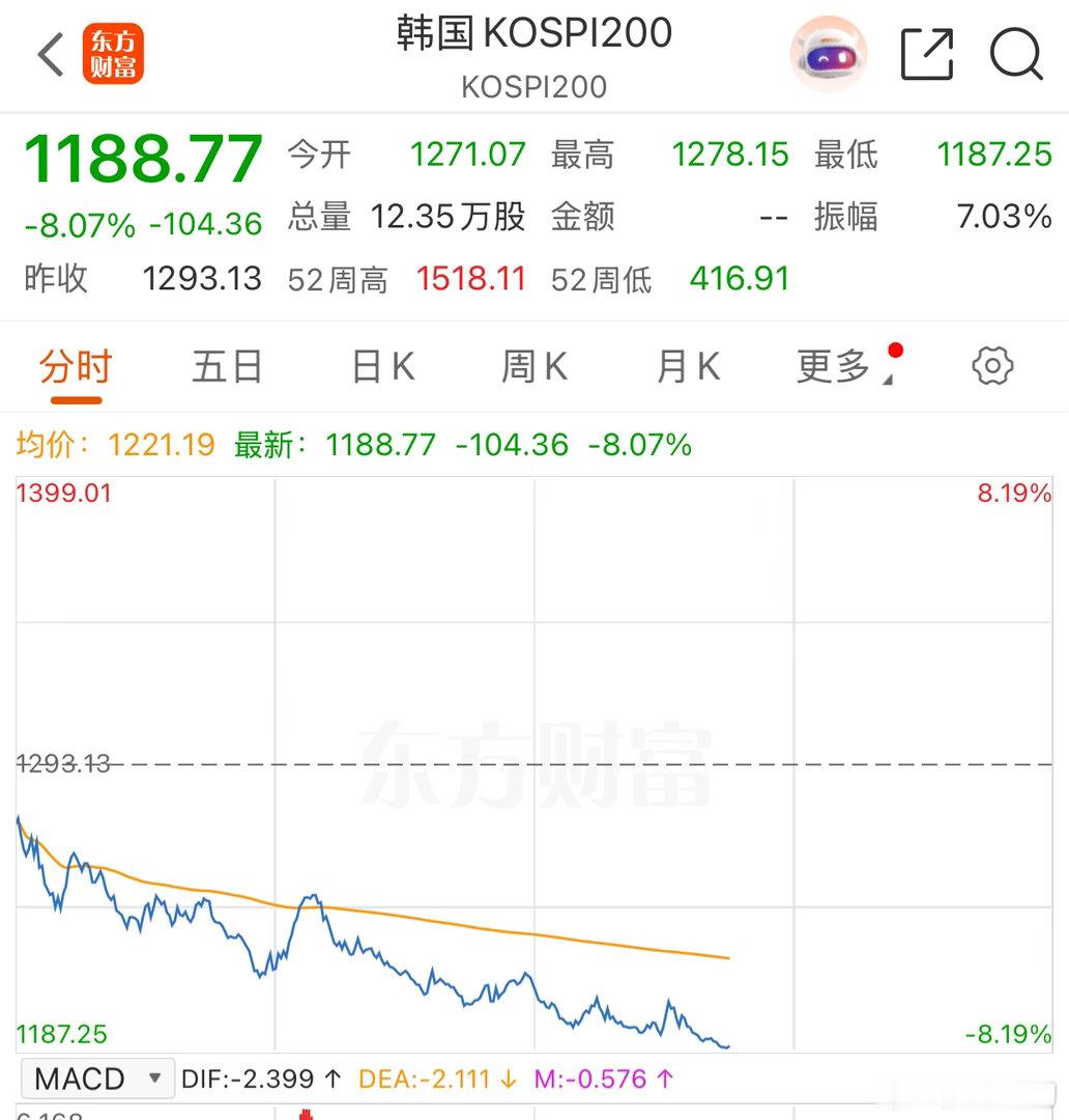 这样对比，比较直观！