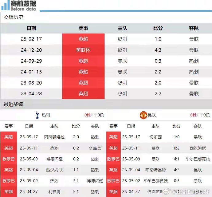 欧联杯决赛热刺vs曼联足球热刺vs曼联前瞻：欧联决赛冠军=欧冠门票 热刺赛季三杀