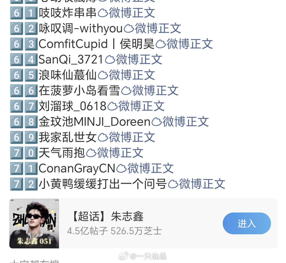 有70多个站姐发了朱志鑫！！！ 