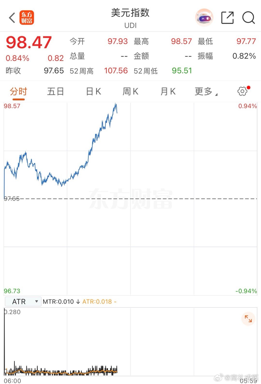 没有可以联想了，直接明牌。石油美元 