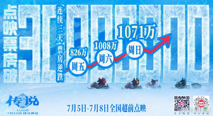 #传说连续三天票房逆跌##传说连续三天点映票房逆跌# 传说连续三天点映票房逆跌，
