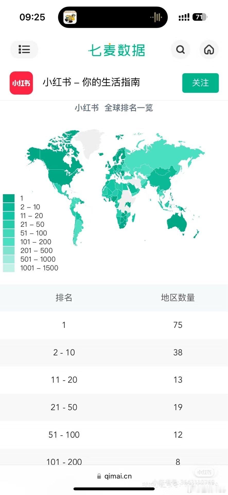 没想到促进世界人民交流的居然是小红书[笑cry] 