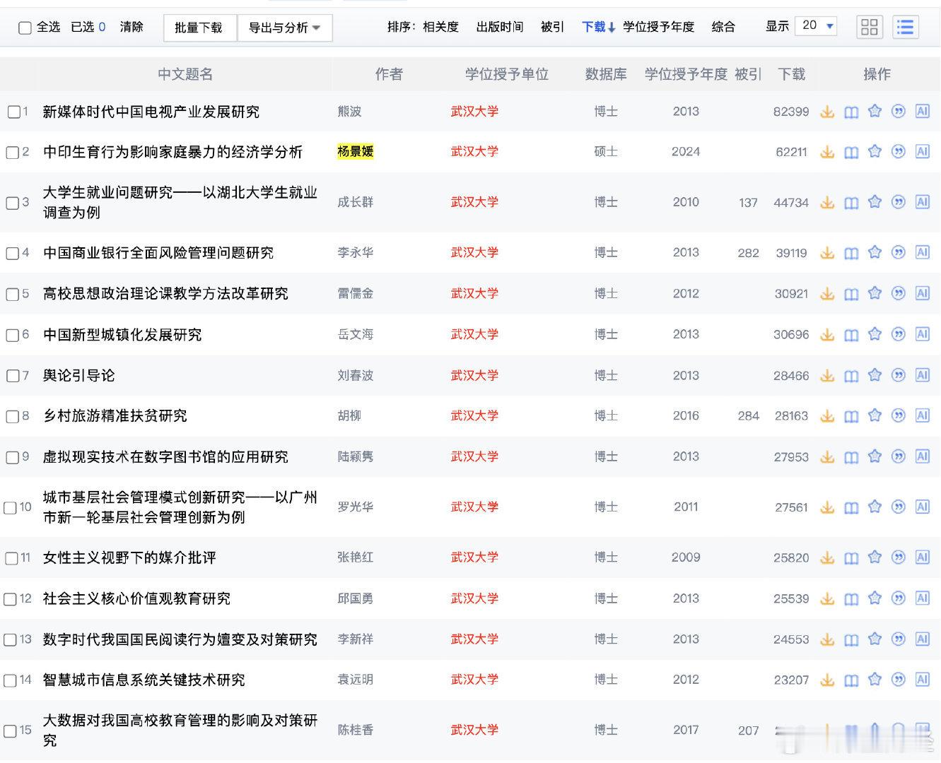 武汉大学的学位论文下载量排名 ​​​