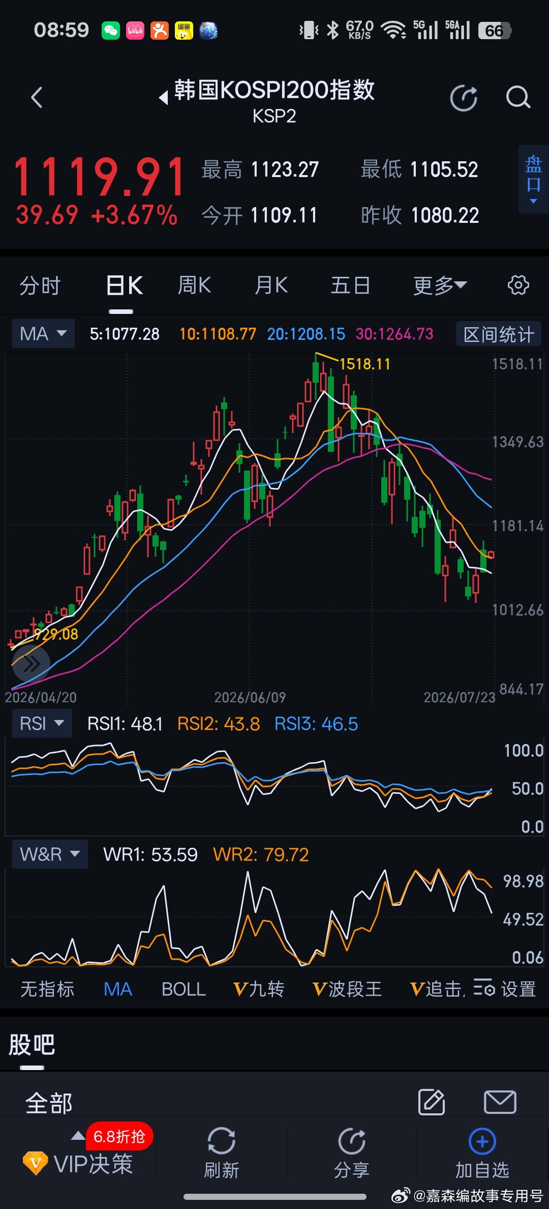 A股行情谷歌二季度强劲财报，韩国股市又大涨，来来来，跟不跟。 