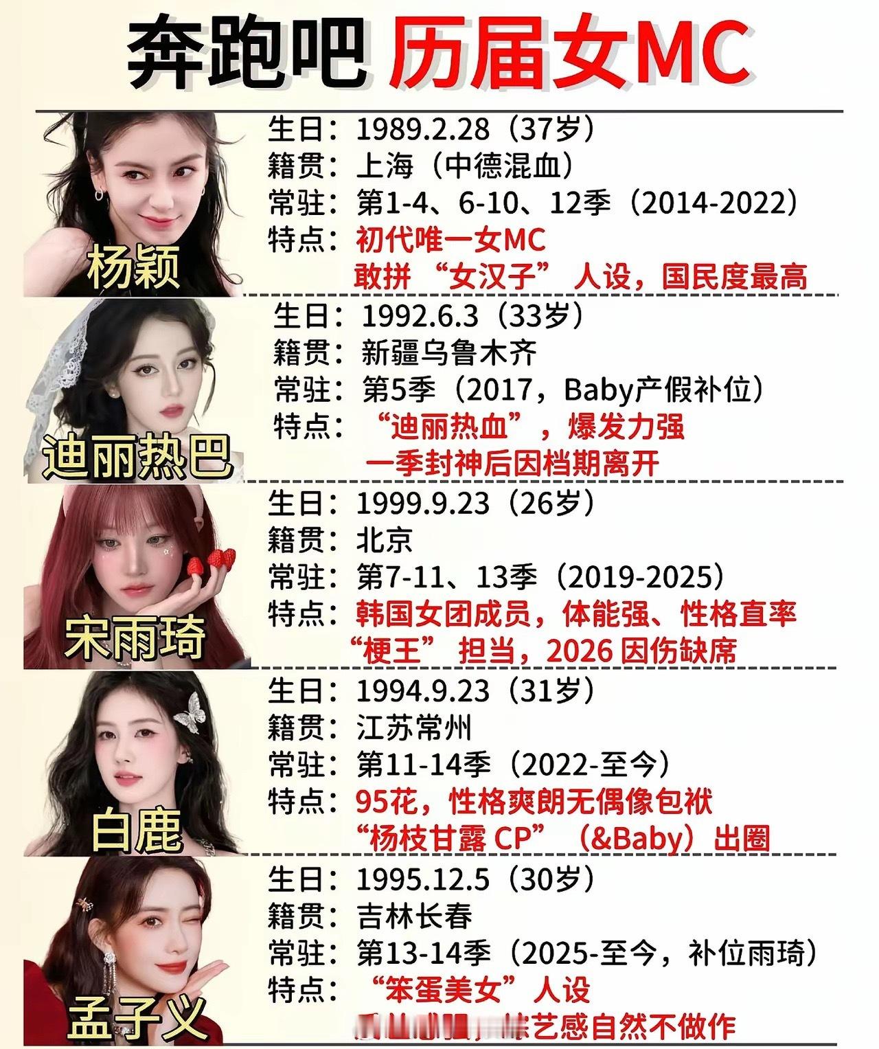 你有没有为她们追过跑男。小时候看撕名牌一直希望baby赢 