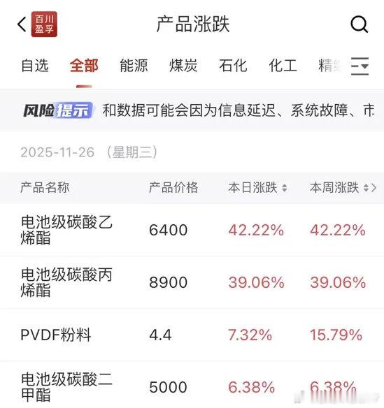 电池级碳酸乙烯酯（EC）：石大胜华、海科新源、奥克股份、隆华新材 