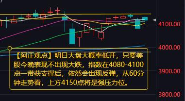 【2月24日A股收评：明日大盘大概率低开 只要今明美股不出现大跌 A股指数有望在