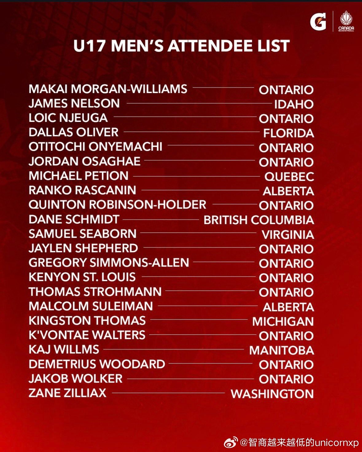 加拿大U17国青集训名单宣布NCAANBA