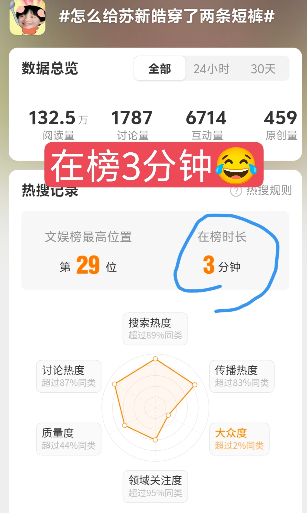 朱志鑫 xhzx花大价钱买了个热搜，品牌方看到立刻撤