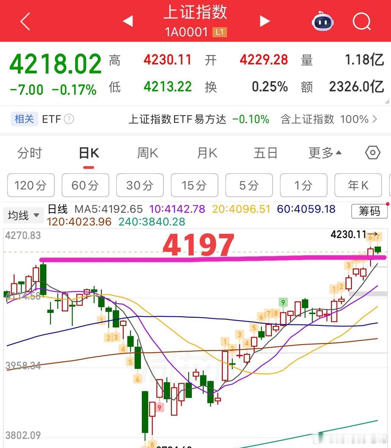 2026.5.12周二早评：  上证指数两阴盘开，今日为弱势震荡整理结构，小阴线