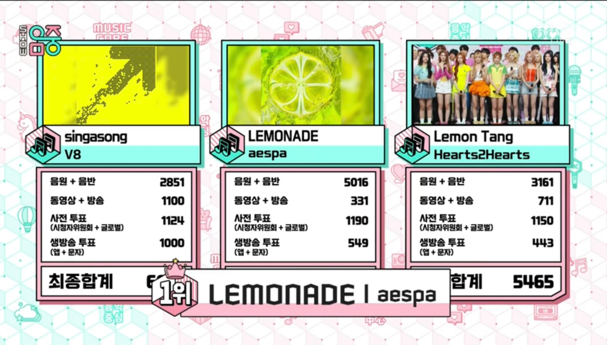 今日音乐中心1位：aespa 