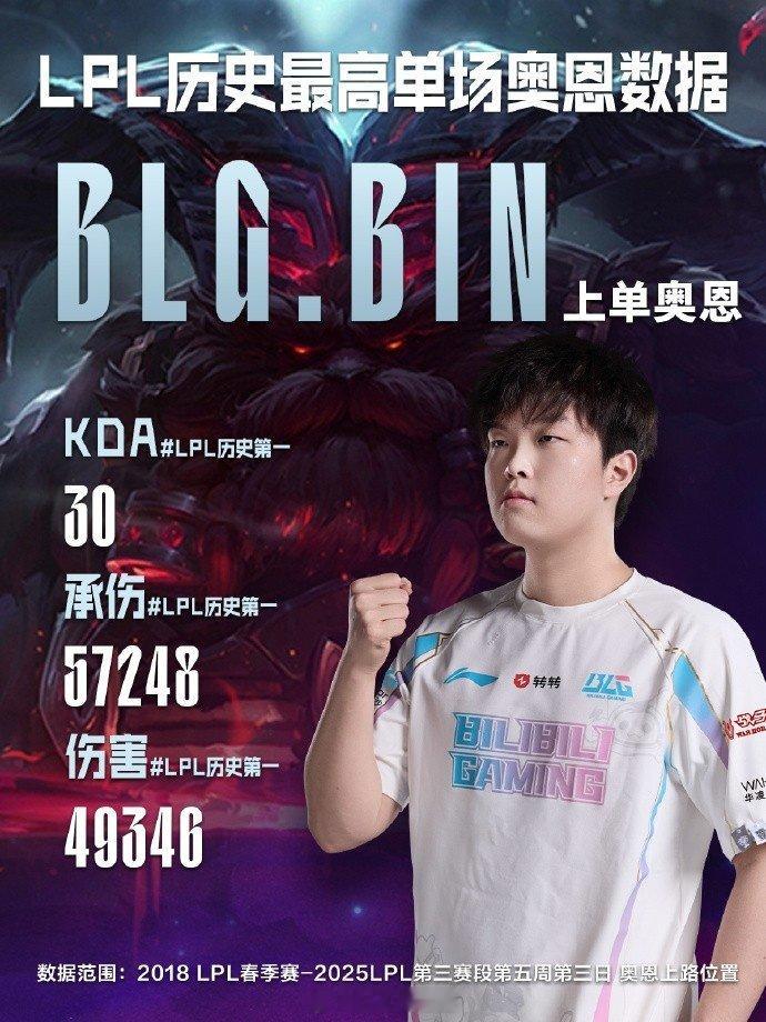 可惜输了！Bin刷新LPL历史最高单场奥恩数据，打出LPL历史上单位最高KDA8