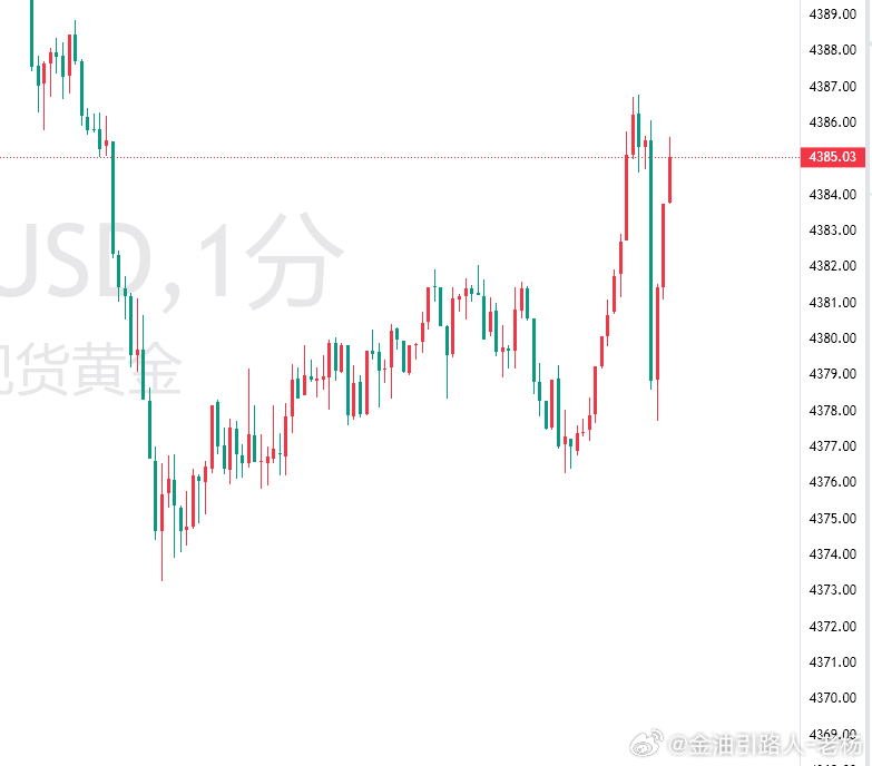黄金现价85空，看75！A股[超话]金油引路人老杨黄金射手[超话] ​​​