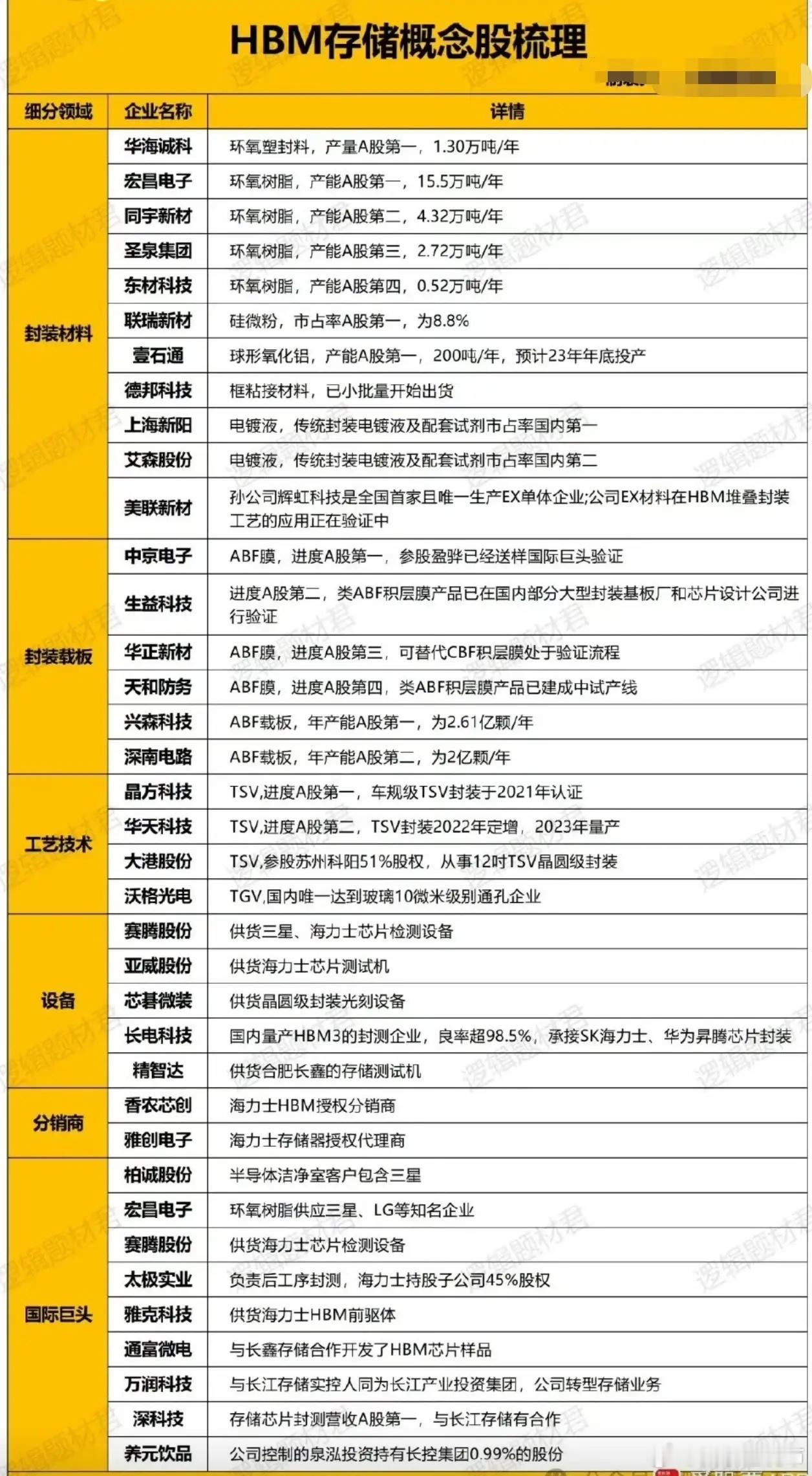 听说没？SK海力士和英伟达已经把明年HBM4的供应价格谈妥了，结果让市场有点吃惊