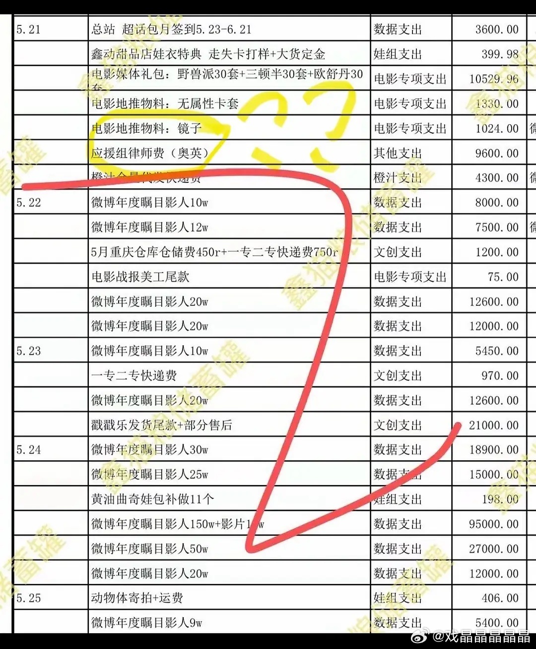 当养成系粉丝费用这么高啊？ 