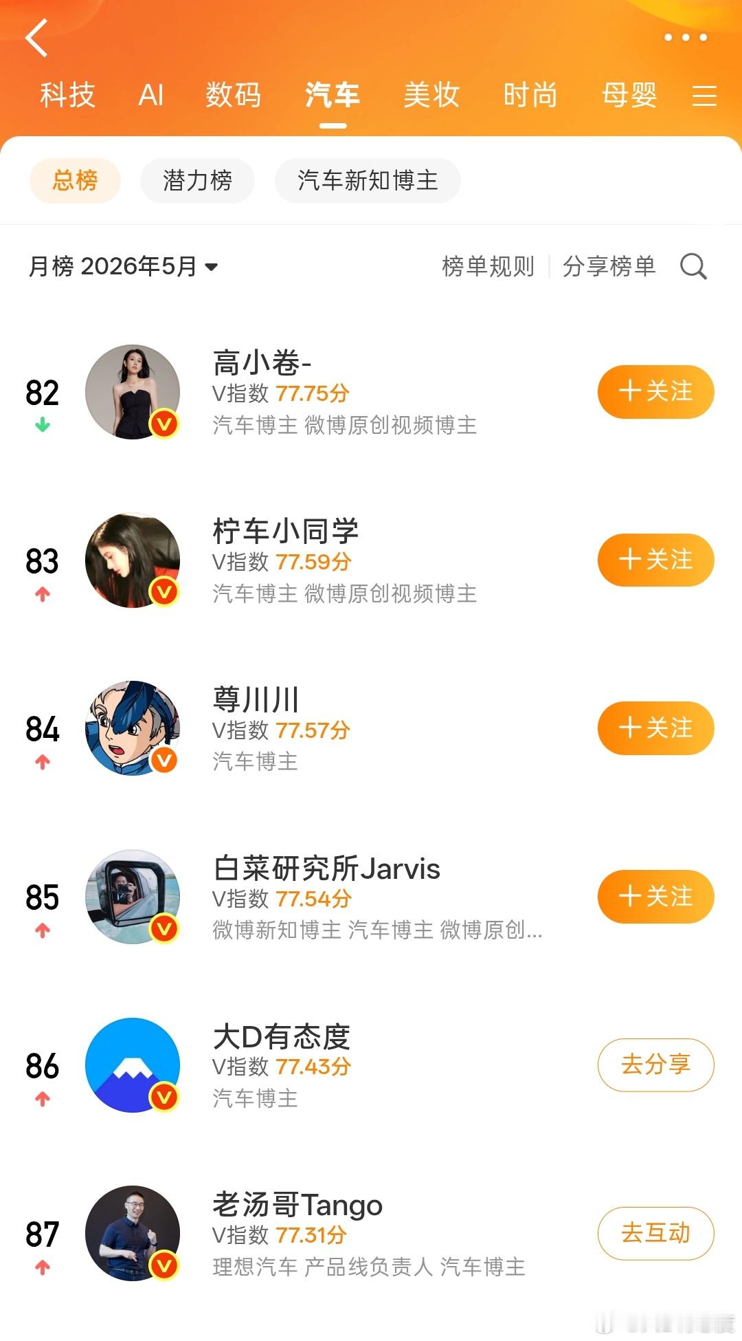 上个月的月榜终于压住老汤哥了。