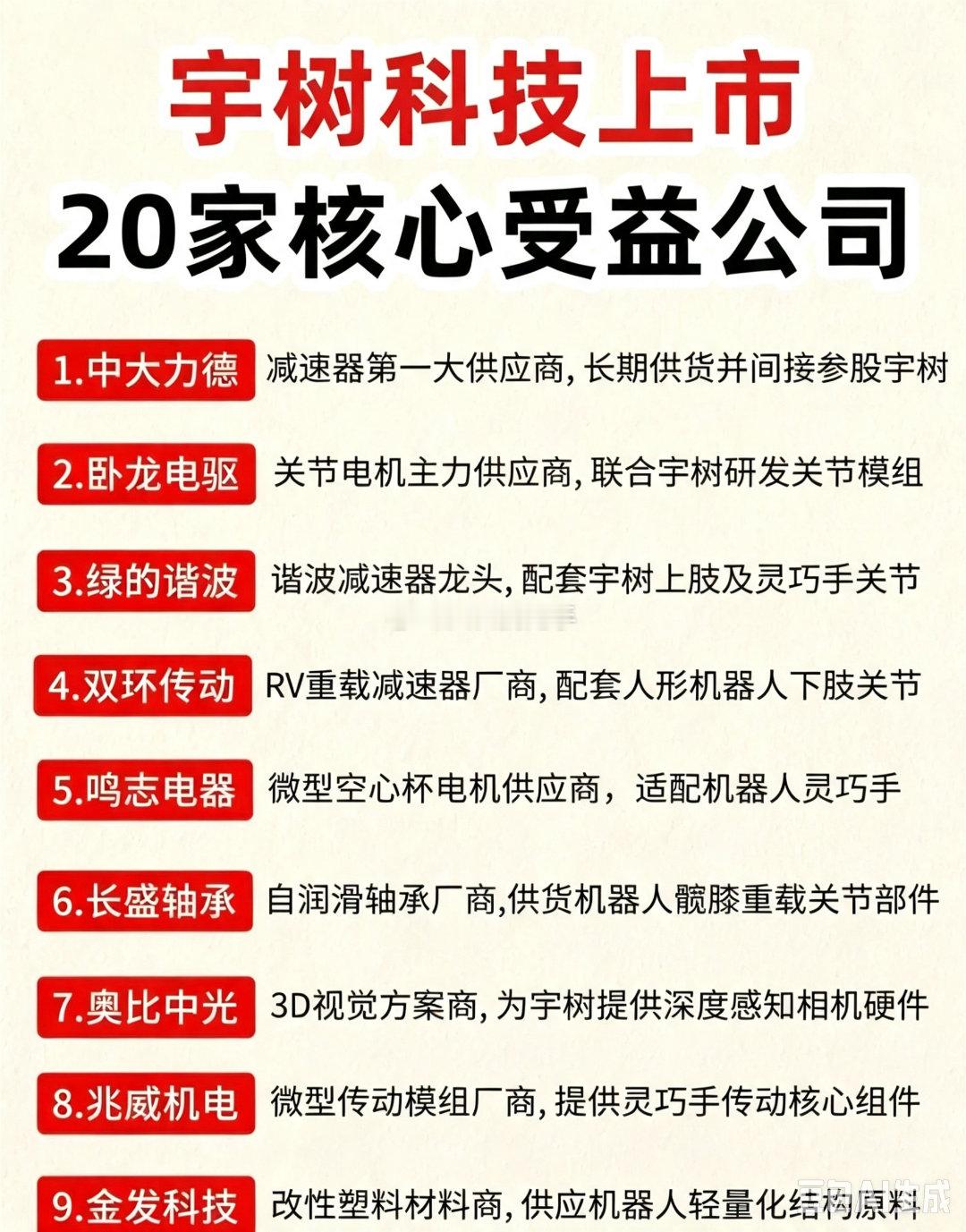 宇树科技上市带动人形机器人产业链🔥二十家企业全覆盖（减速器/电机/传感器/芯片