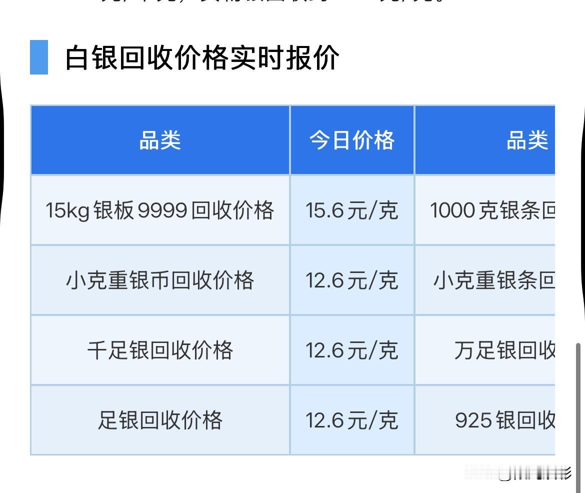 白银回收价格持续上涨！

2026年8月22日，星期六，农历七月初十。

那么来