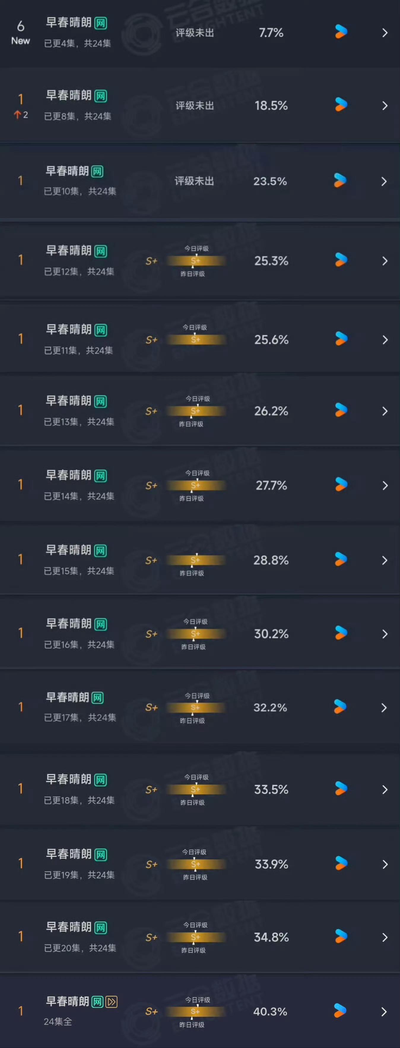 我要买早春晴朗这只股票！！！云合40+我的天 ​​​