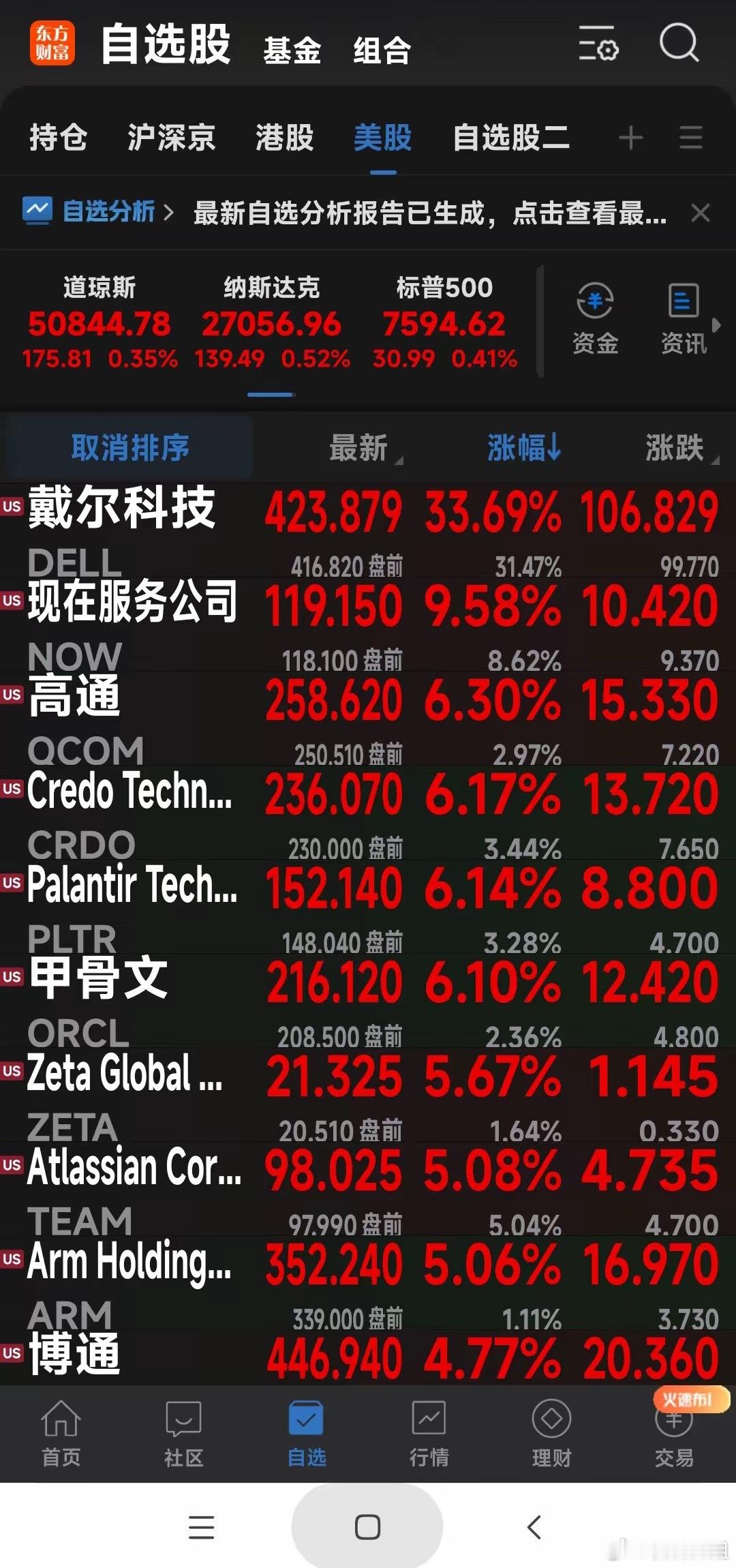 美股三大股指又创历史新高了！今晚美股三大指数高开高走再创新高，光、半导体存储芯片