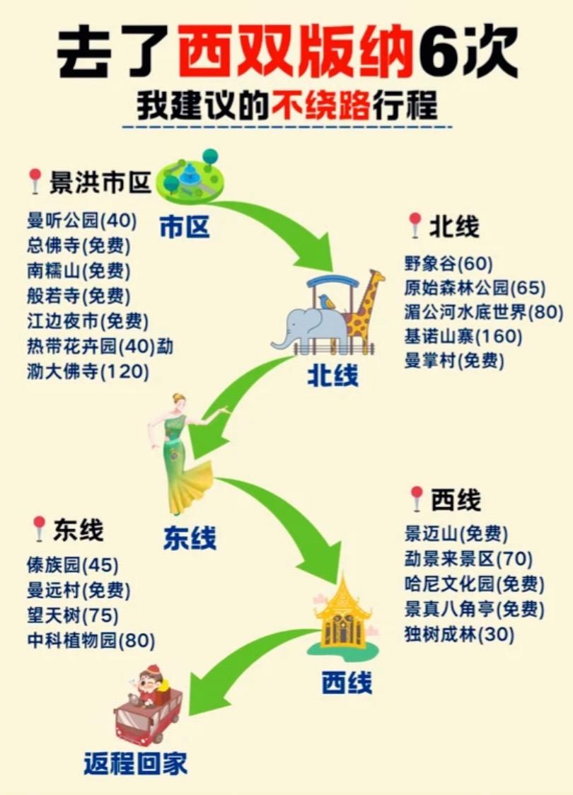 西双版纳旅游景点地图。