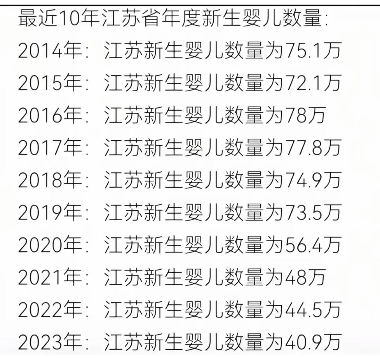 孩子上个幼儿园居然要近10万，
不生也能理解吧，
都说江苏富，
也没见的普通人有