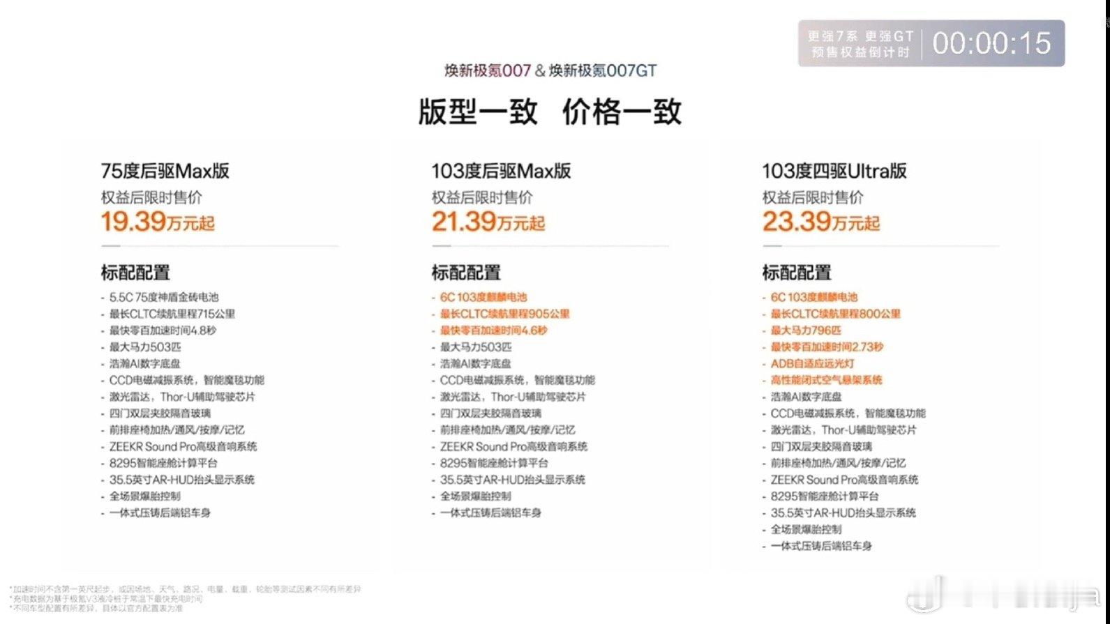 极氪焕新007GT的价格直接和焕新007对齐了：75度后驱 19.39万103度