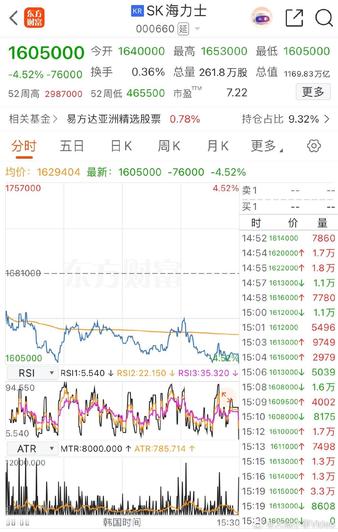 【美股存储光通信板块普跌】10月12日，美股三大指数开盘涨跌不一，纳指跌0.05