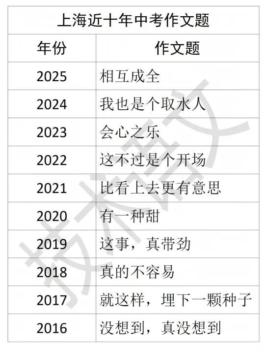 2025年上海作文题出炉（附10年作文题）