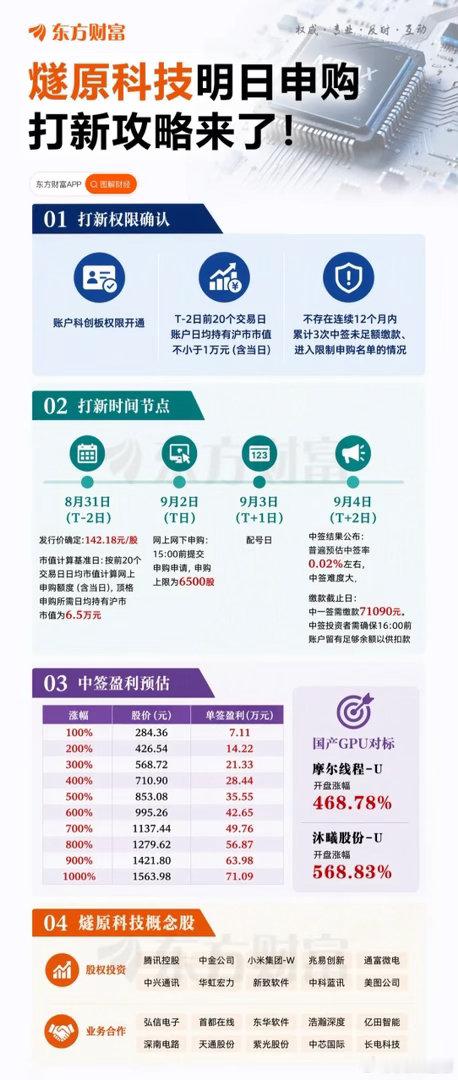 燧原科技，大肉签来了财经头条[超话] ​​​