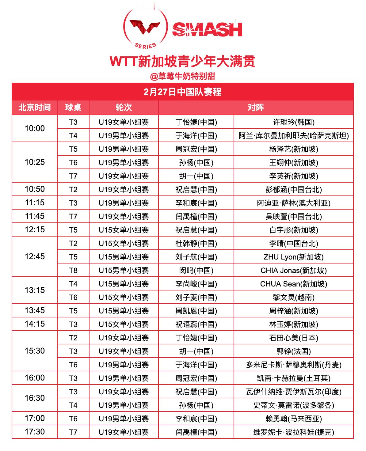 WTT新加坡青少年大满贯丨2月27日中国队赛程 
