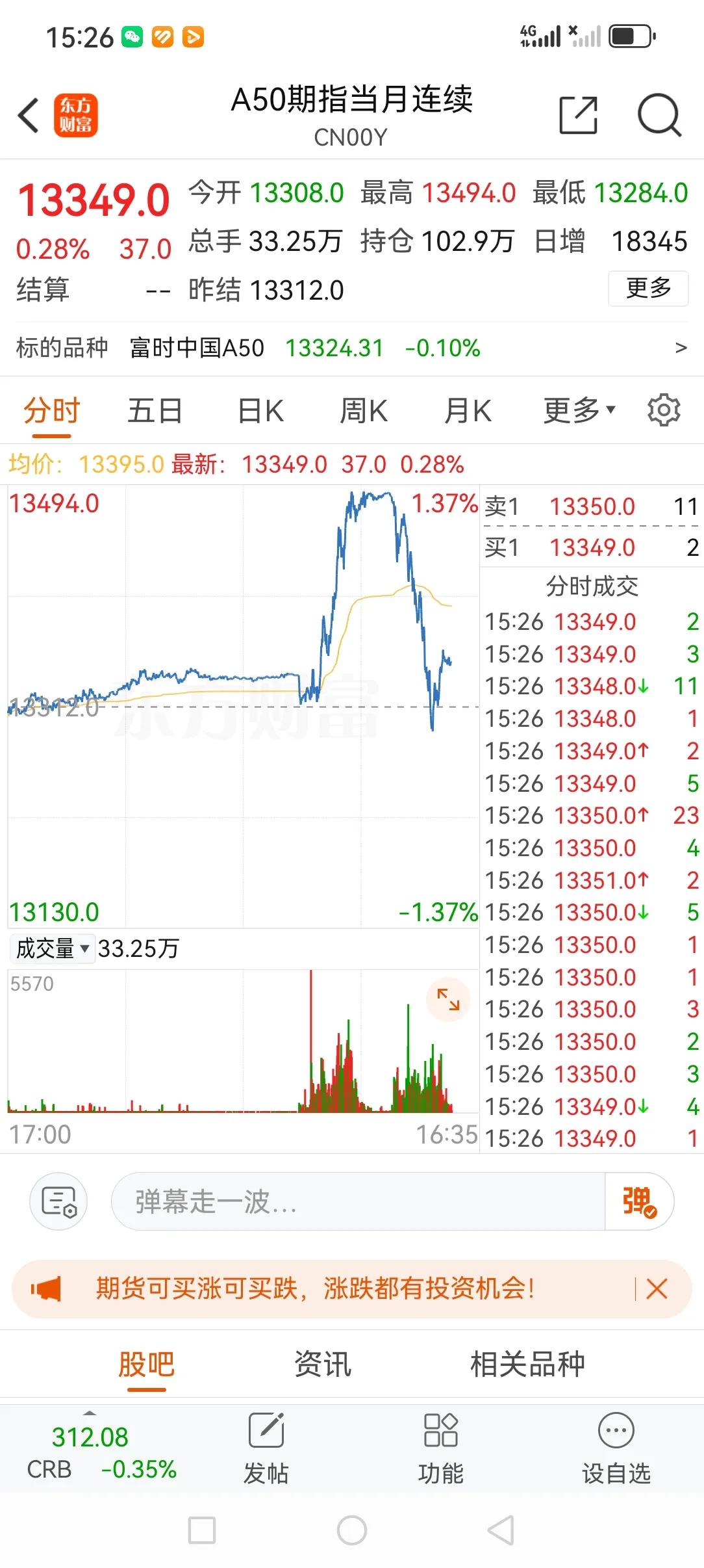 分钟线、日线、周线、月线、季线、年线…
不管什么线，
不管你怎么上天入地？

只