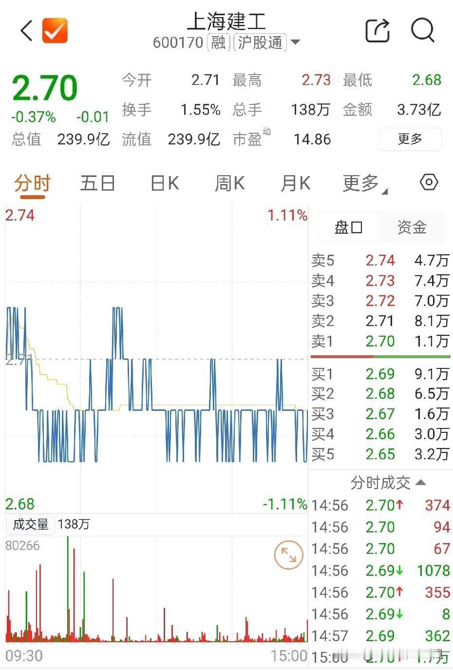 如果我哪天不慎，踏入了广东路或者虹口公园，不巧又碰到了建工爷叔，我想我会劝他2点