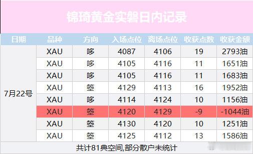 黄金部分总结黄金外汇黄金
