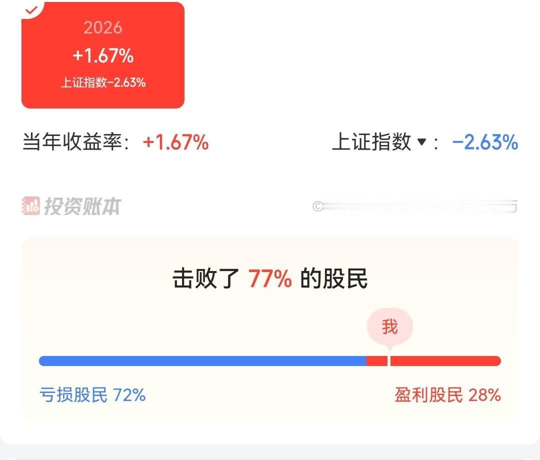 年内盈亏数据0721