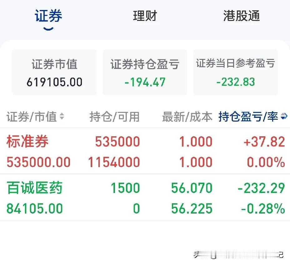 今日A股指数涨跌互现，仅深证稍有上涨，不过其他指数的跌幅也较小，总成交额同样缩减