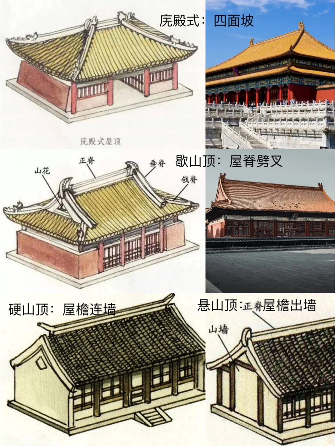 快速了解中式古建筑屋顶，游览古迹做懂王！