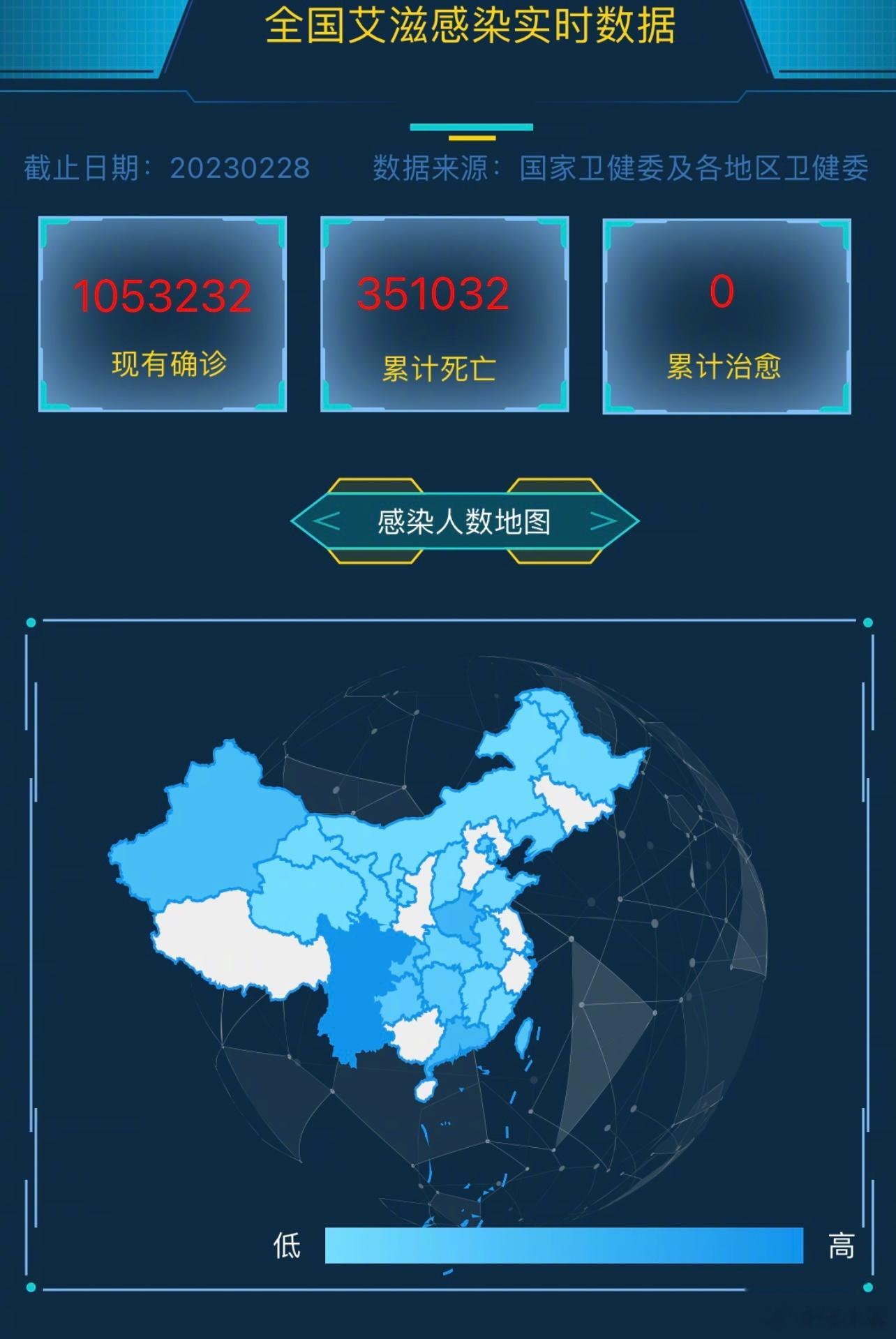 查了一下目前前十为：1、云南2、四川3、河南4、广东5、新疆6、台湾7、重庆8、