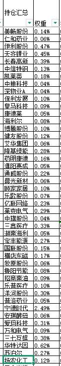 本周股票：105.14%仓位，本次操作持仓总盈亏+35.75%，累计单位净值2.
