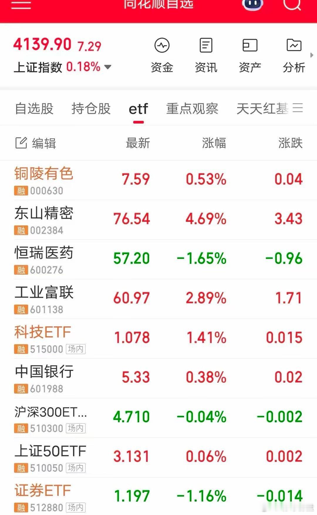 没有耐心的人就不要买入券商现在很多人都在骂券商，因为它天天跌，天天压盘，很多人都